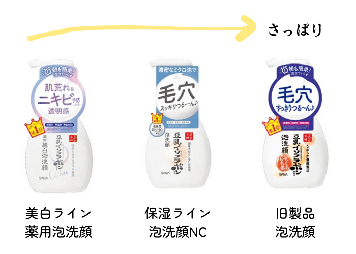 豆乳イソフラボン洗顔シリーズ比較